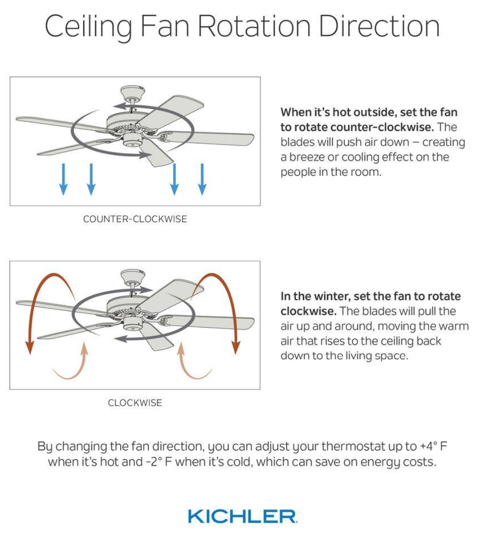 Kichler 330151 Sola 44 3 Blade LED Indoor / Outdoor Ceiling Fan - White