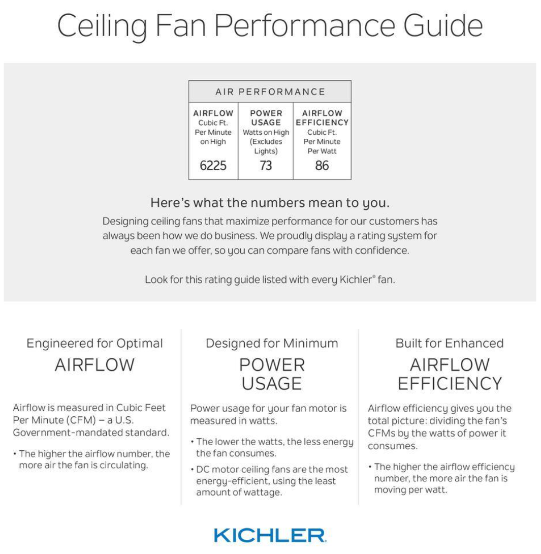 Kichler 330151 Sola 44 3 Blade LED Indoor / Outdoor Ceiling Fan - White
