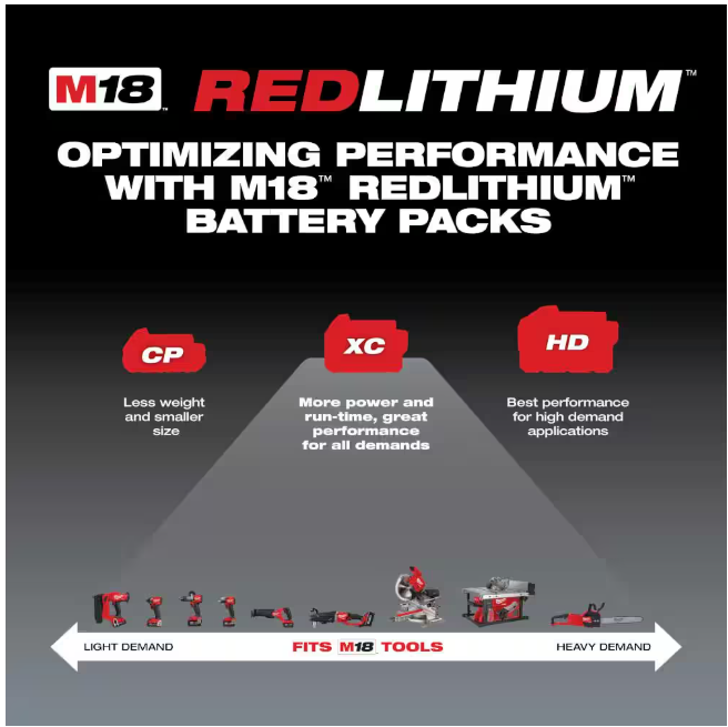 Milwaukee M18 18-Volt Lithium-Ion XC Starter Kit with One 5.0Ah Battery and Charger