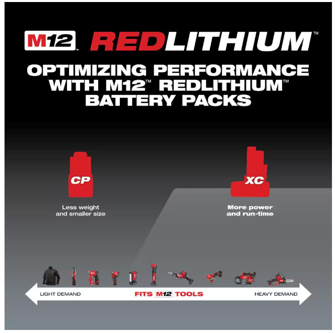 (2-Pack) Milwaukee M12 12-Volt Lithium-Ion XC Extended Capacity 3.0 Ah Battery Pack