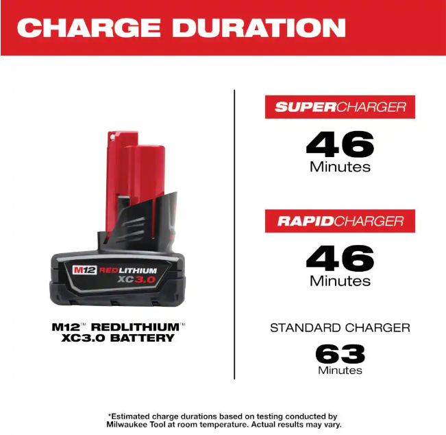 (2-Pack) Milwaukee M12 12-Volt Lithium-Ion XC Extended Capacity 3.0 Ah Battery Pack