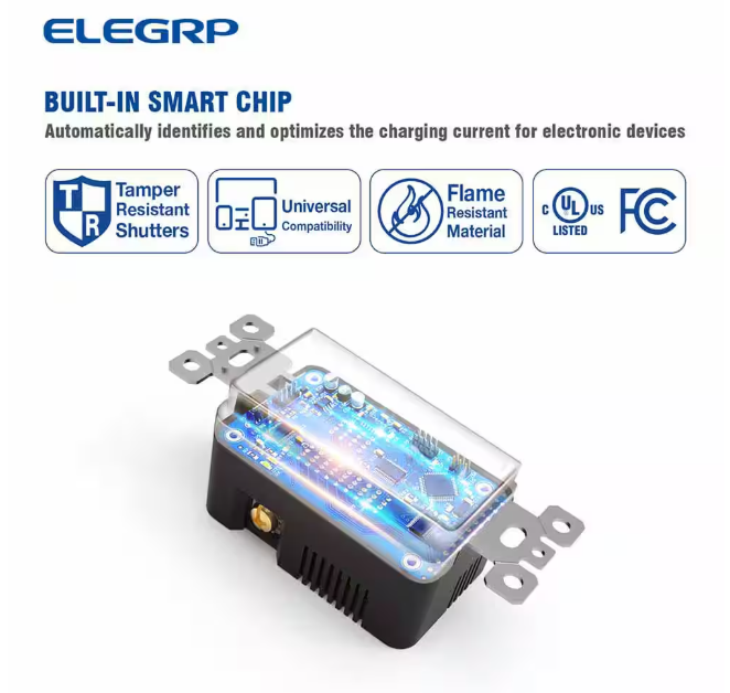 ELEGRP 4.0 Amp Dual USB Ports with Smart Chip, 15 Amp Duplex Tamper Resistant Outlet, Wall Plate Included, Almond (2-Pack)