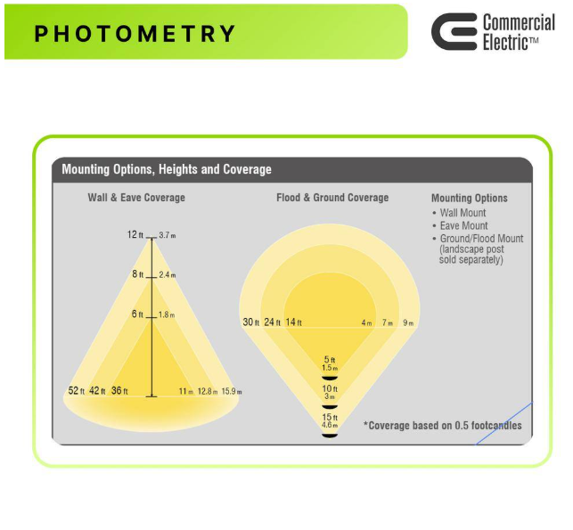 Commercial Electric 550W Equivalent Integrated LED Bronze Outdoor Wall/Flood Light, 8000 Lumens