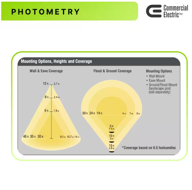 Commercial Electric 350W Equivalent Integrated LED Bronze Outdoor Residential Wall/Flood Light, 5000 Lumens