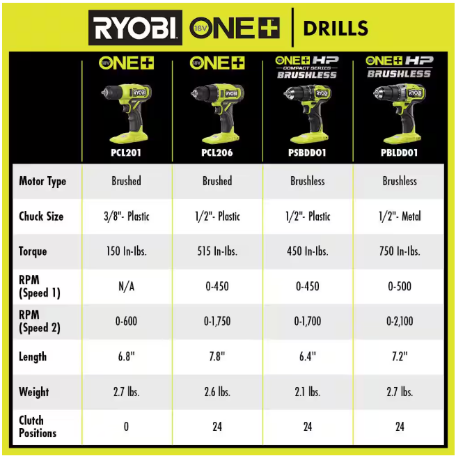 RYOBI ONE+ 18V Cordless 1/2 in. Drill/Driver (Tool Only) NO BOX