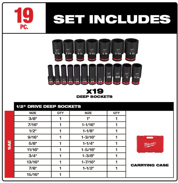 Milwaukee SHOCKWAVE 1/2 in. Drive SAE 6 Point Impact Socket Set (19-Piece)