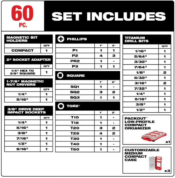 Milwaukee SHOCKWAVE Impact Duty Alloy Steel Screw Driver Bit Set with PACKOUT Case (60-Piece)