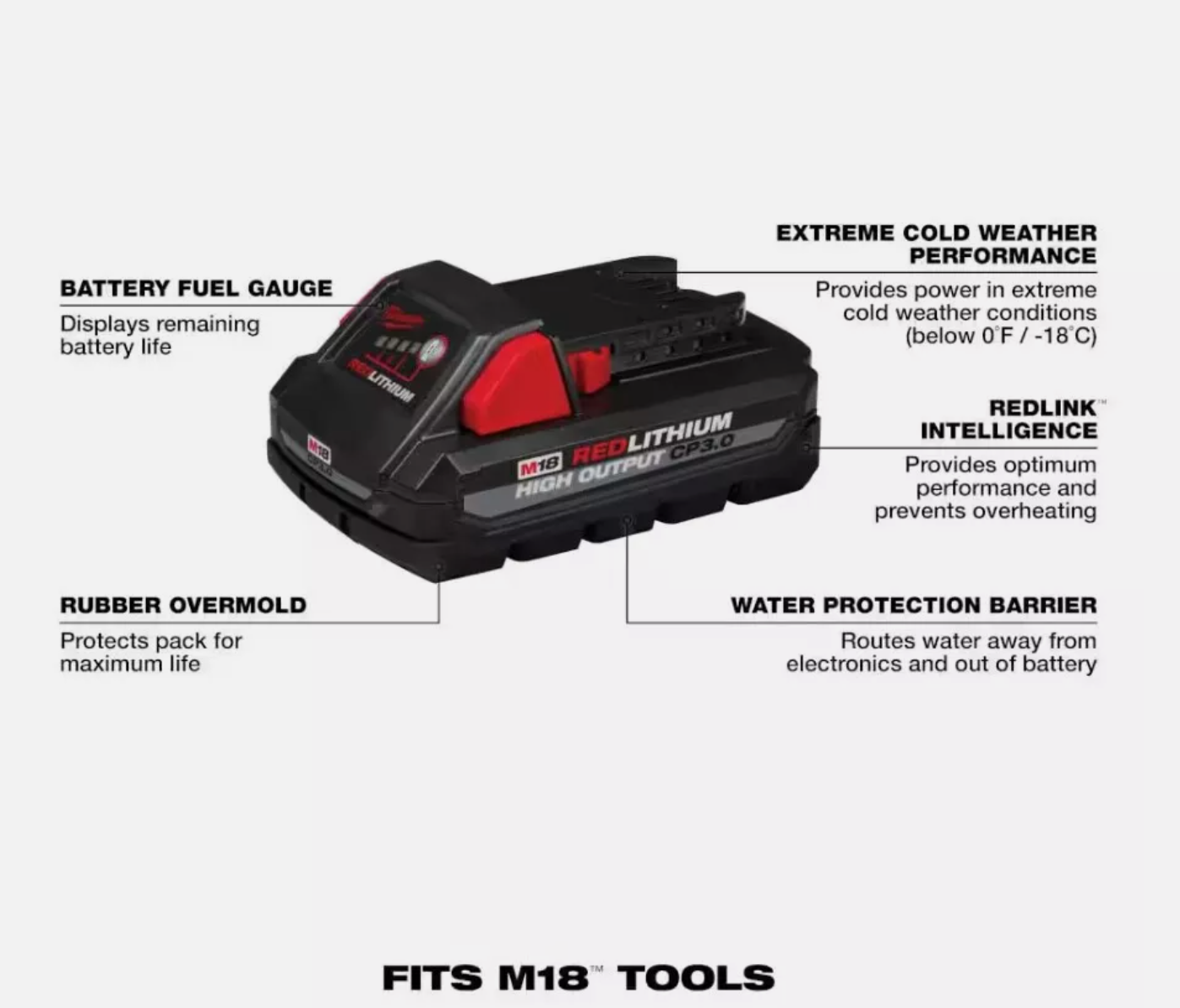 Milwaukee M18 18-Volt 175-Watt Lithium-Ion Powered Compact Inverter with 3.0 Ah Battery