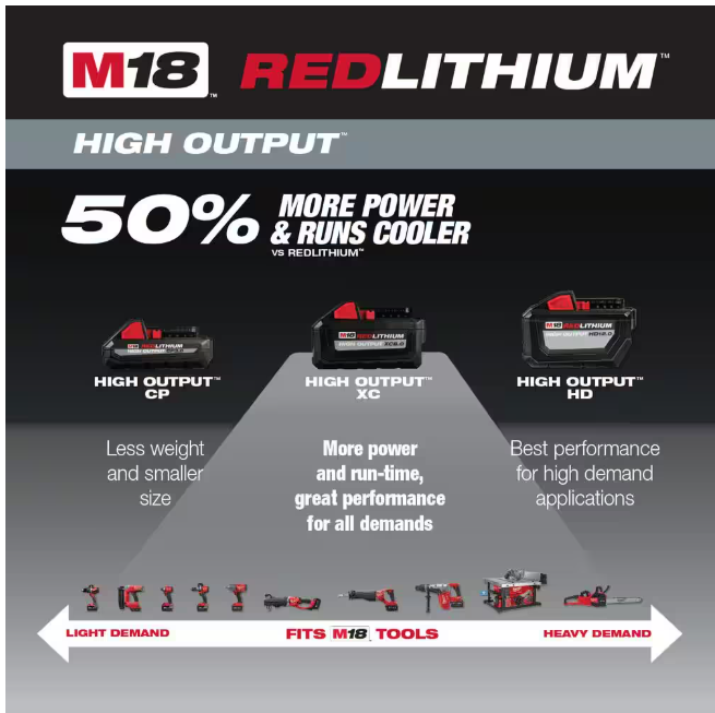 Milwaukee M18 18-Volt Lithium-Ion HIGH OUTPUT Starter Kit with XC 8.0Ah Battery and Rapid Charger