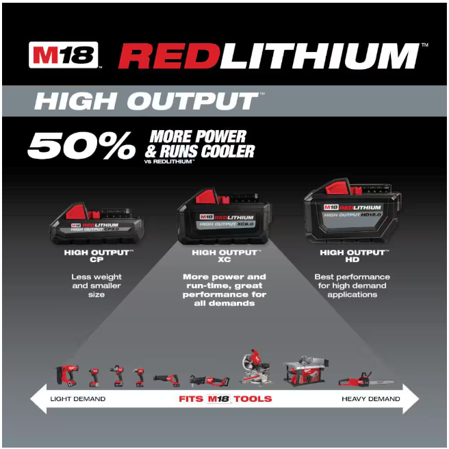 Milwaukee M18 18-Volt Lithium-Ion HIGH OUTPUT Starter Kit with XC 8.0Ah Battery and Rapid Charger