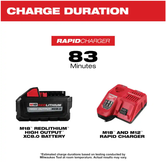 Milwaukee M18 18-Volt Lithium-Ion HIGH OUTPUT Starter Kit with XC 8.0Ah Battery and Rapid Charger