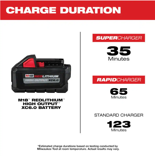 Milwaukee M18 18-Volt Lithium-Ion High Output 6.0Ah Battery Pack (2-Pack)