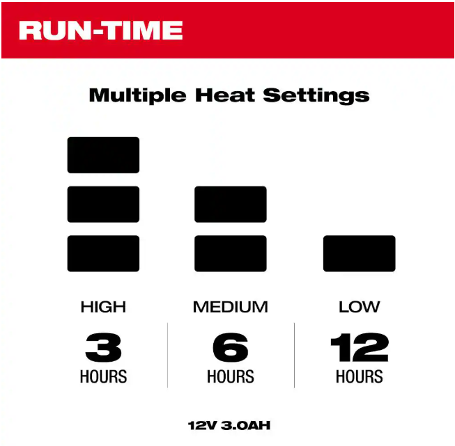 Milwaukee M12 Heated Gear Power Source with App Control