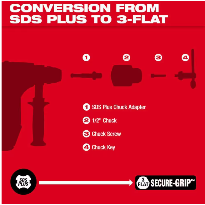 Milwaukee SDS/Chuck Adapter Kit
