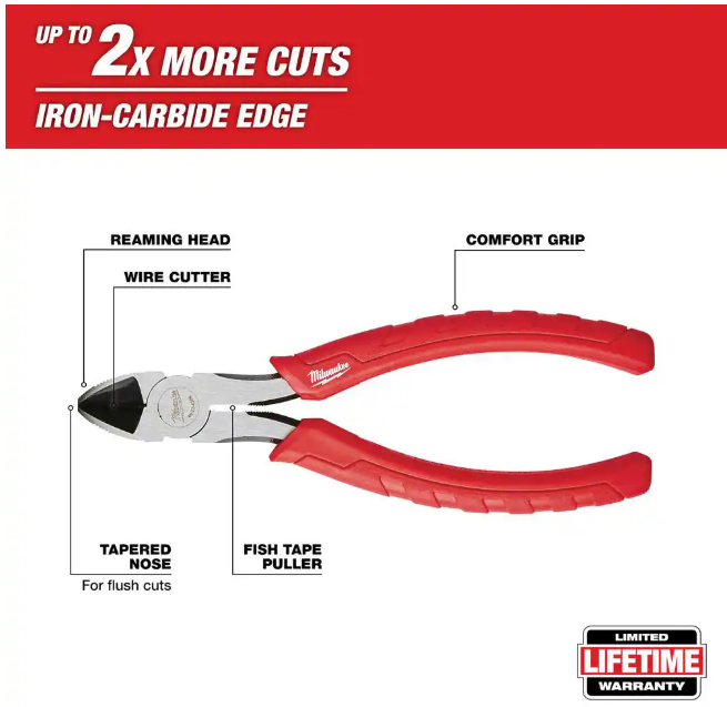 Milwaukee Coax Cable Installation Tool Set with Zipper Pouch