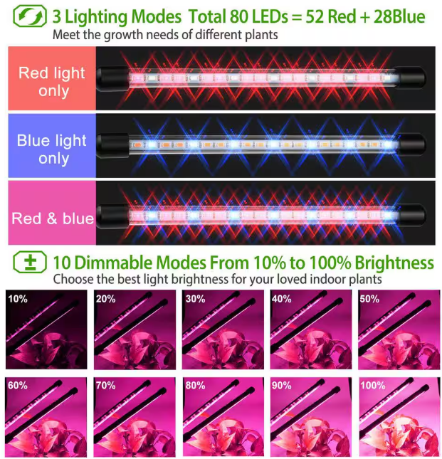 Grow Lights for Indoor Plants iMounTEK 80W 80 LEDs Plant Lights with Red Blue Full Spectrum 10 Dimmable Level