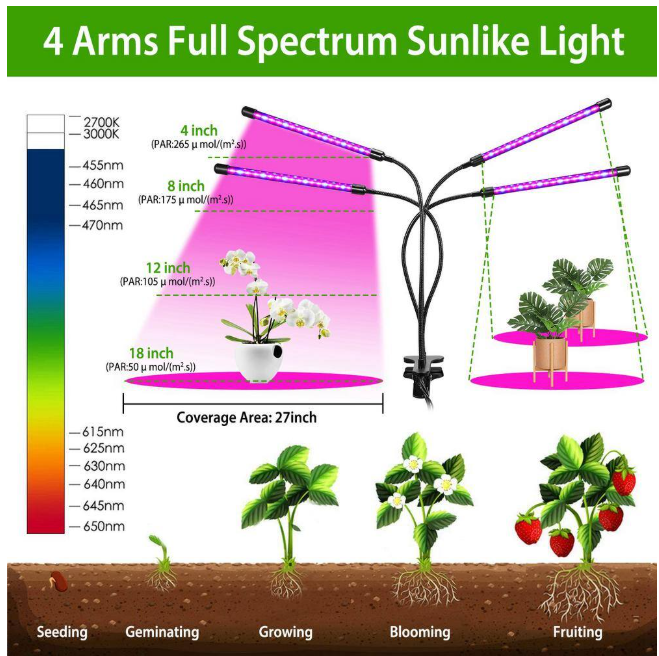 Grow Lights for Indoor Plants iMounTEK 80W 80 LEDs Plant Lights with Red Blue Full Spectrum 10 Dimmable Level