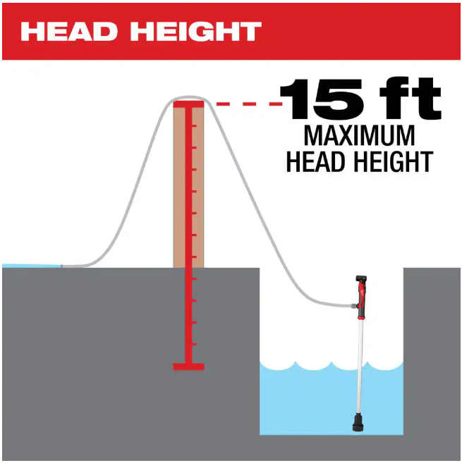 Milwaukee M12 12-Volt Lithium-Ion Cordless 9 GPM 0 hp. Submersible Stick Water Transfer Pump (Tool Only)