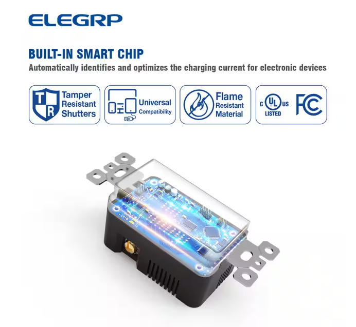 ELEGRP 4 Amp USB Dual Type A In-Wall Charger with 15 Amp Duplex Tamper Resistant Outlet, Wall Plate Included, Black (2-Pack)