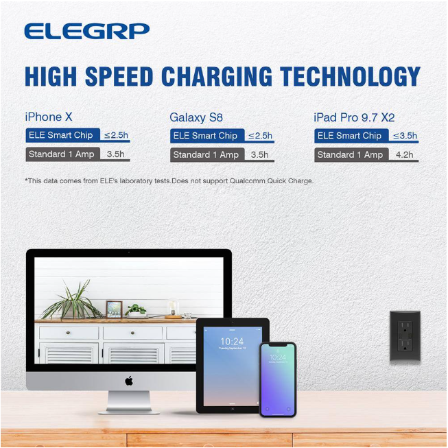 ELEGRP 4 Amp USB Dual Type A In-Wall Charger with 15 Amp Duplex Tamper Resistant Outlet, Wall Plate Included, Black (2-Pack)