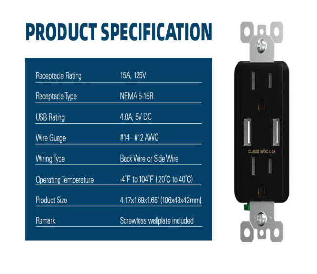 ELEGRP 4 Amp USB Dual Type A In-Wall Charger with 15 Amp Duplex Tamper Resistant Outlet, Wall Plate Included, Black (2-Pack)