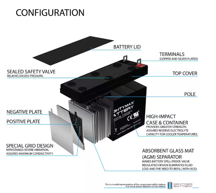 MIGHTY MAX BATTERY 12V 9AH SLA Battery Replacement for Schumacher 5799000007