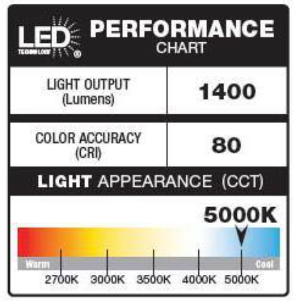 Defiant 180° White Motion Sensor Solar Powered Outdoor 2-Head LED Security Flood Light 1400 Lumens