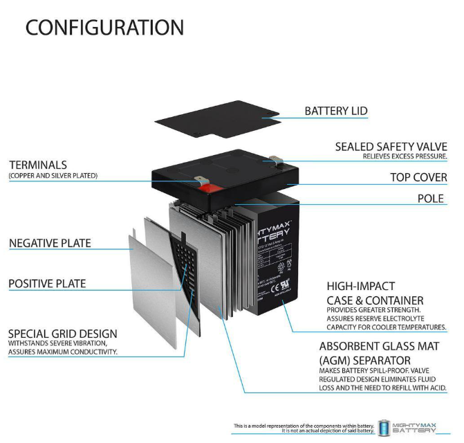 MIGHTY MAX BATTERY ML5-12F2 - 12 Volt 5 AH, F2 Terminal, Rechargeable SLA AGM Battery