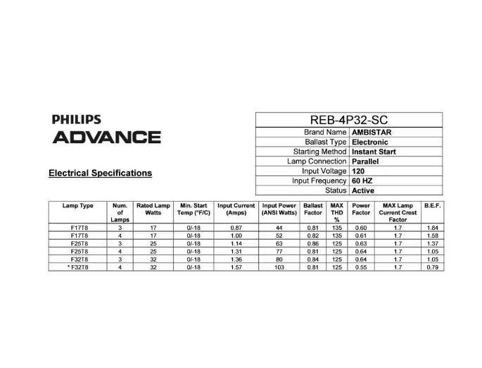 Philips Advance 32-Watt (F32T8) 3 to 4 Lamp 4 ft. T8 120V Instant Start Electronic Fluorescent Replacement Ballast (REB4P32SC)