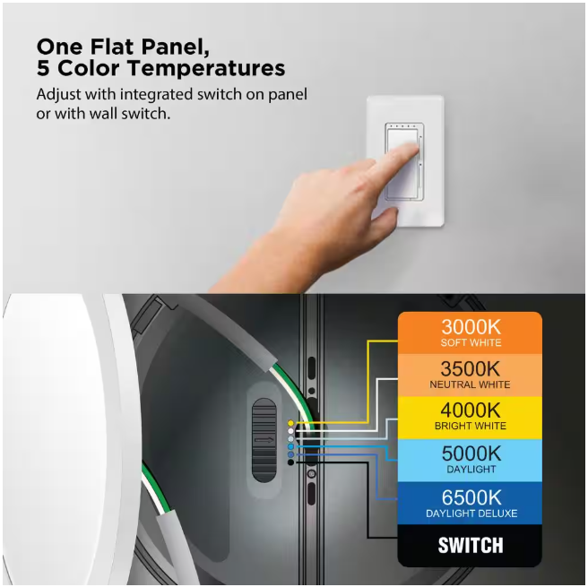 Commercial Electric 15 in. 22.5-Watt Dimmable White Integrated LED 1650 Lumens Round Flat Panel Ceiling Flush Mount with Color Change 5CCT