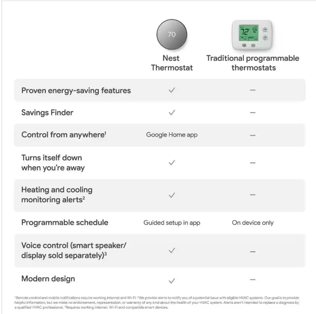 Google Nest Thermostat - Smart Programmable Wi-Fi Thermostat - Charcoal