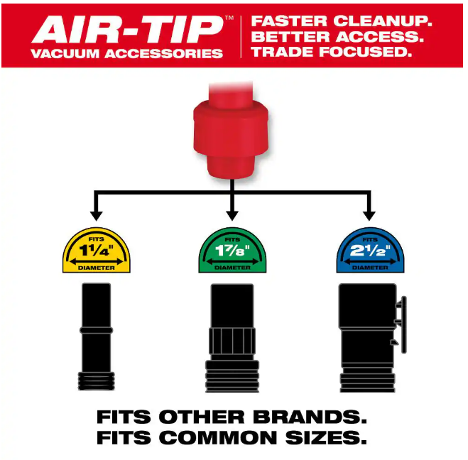 Milwaukee Tool 49-90-2037 Air-Tip Long Reach Flexible Micro Hose Attachment Set