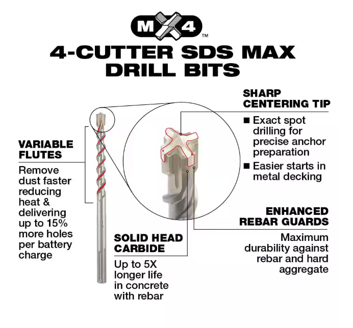 Milwaukee 1-3/8 in. x 23 in. 4-Cutter SDS-MAX Carbide Drill Bit