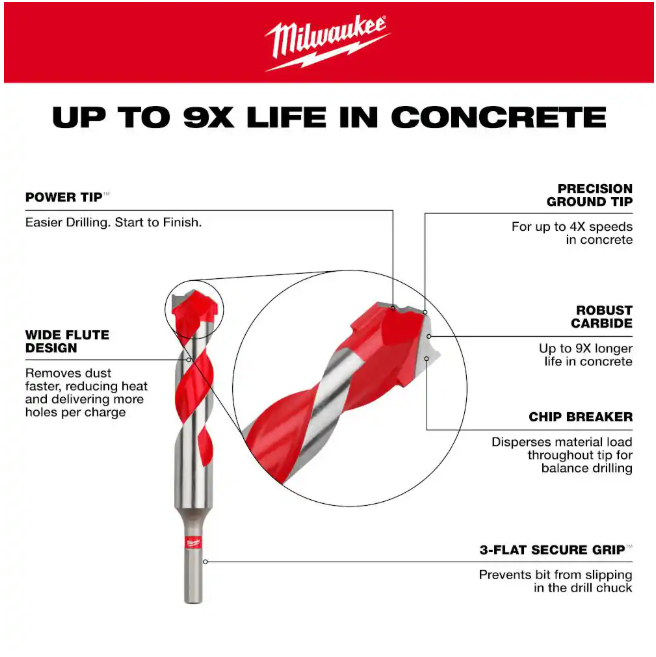 Milwaukee 5/8 in. x 10 in. x 12 in. Carbide Hammer Drill Bit