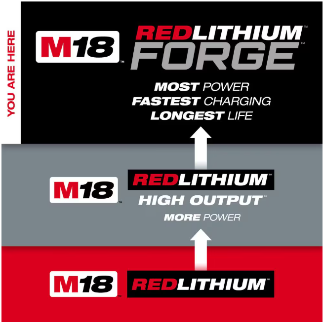 Milwaukee M18 18V Lithium-Ion REDLITHIUM FORGE HD 12.0 Ah Battery Pack