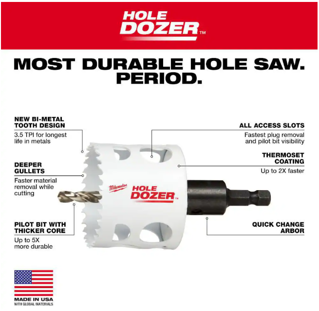 Milwaukee Door Lock Installation Bi-Metal Hole Saw Set