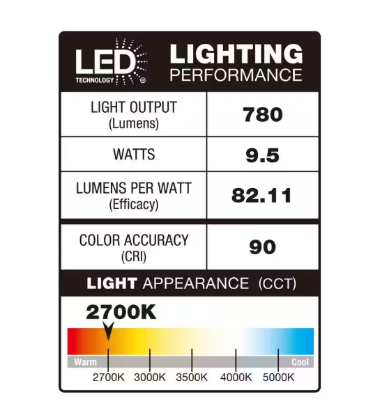 Commercial Electric 5/6 in. Integrated LED Recessed Retrofit Light Trim with Selectable Color Temperature, (4-Pack)