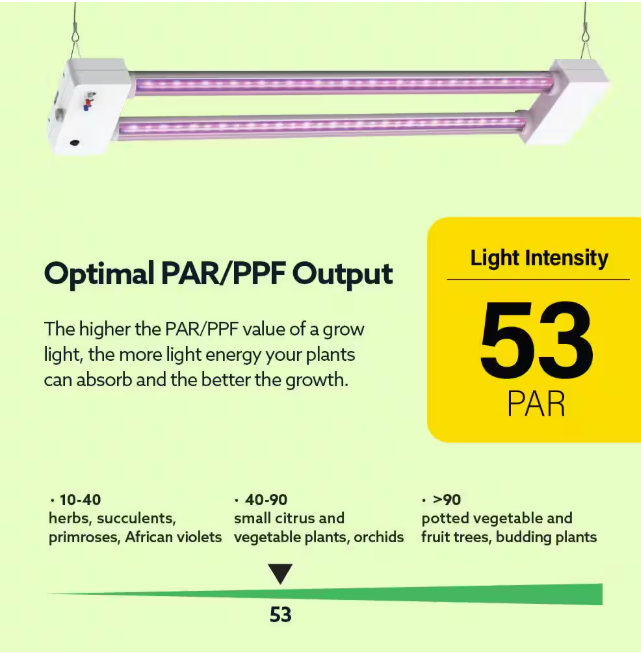 Feit Electric 2 ft. 32-Watt White LED 3 Adjustable Spectrum Linkable Plant Grow Light Fixture