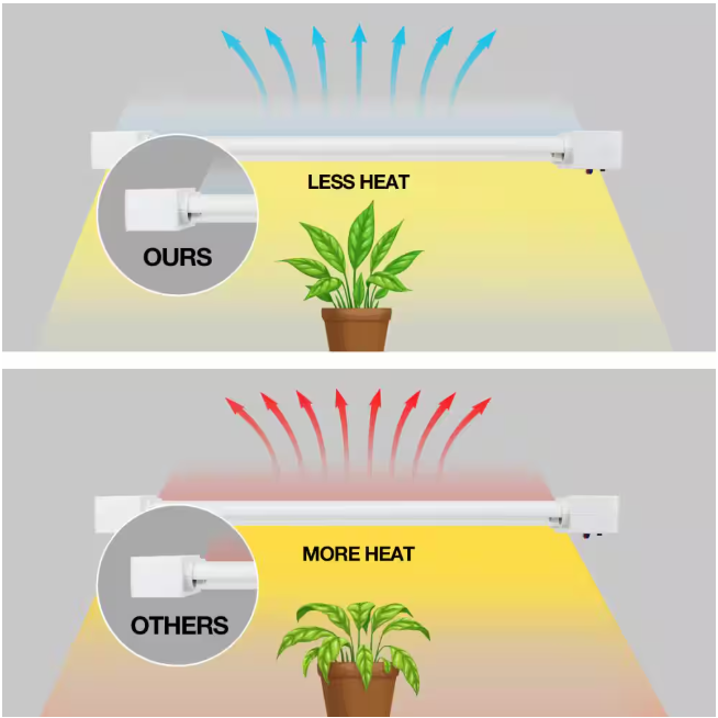 Feit Electric 2 ft. 32-Watt White LED 3 Adjustable Spectrum Linkable Plant Grow Light Fixture