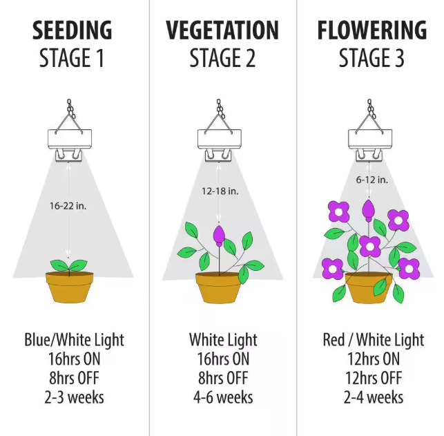 Feit Electric 2 ft. 32-Watt White LED 3 Adjustable Spectrum Linkable Plant Grow Light Fixture