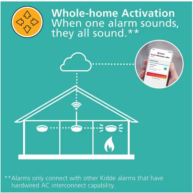 Kidde Smart Hardwired Wi-Fi Enabled Smoke Detector and Indoor Air Quality Monitor Photoelectric Sensor 21032069
