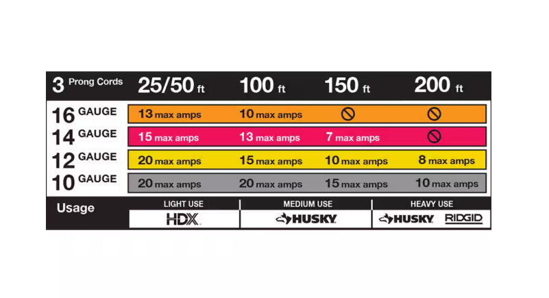 RIDGID 50 ft. 10/3 Heavy Duty Indoor/Outdoor SJTW Extension Cord with Lighted End, Orange/Grey