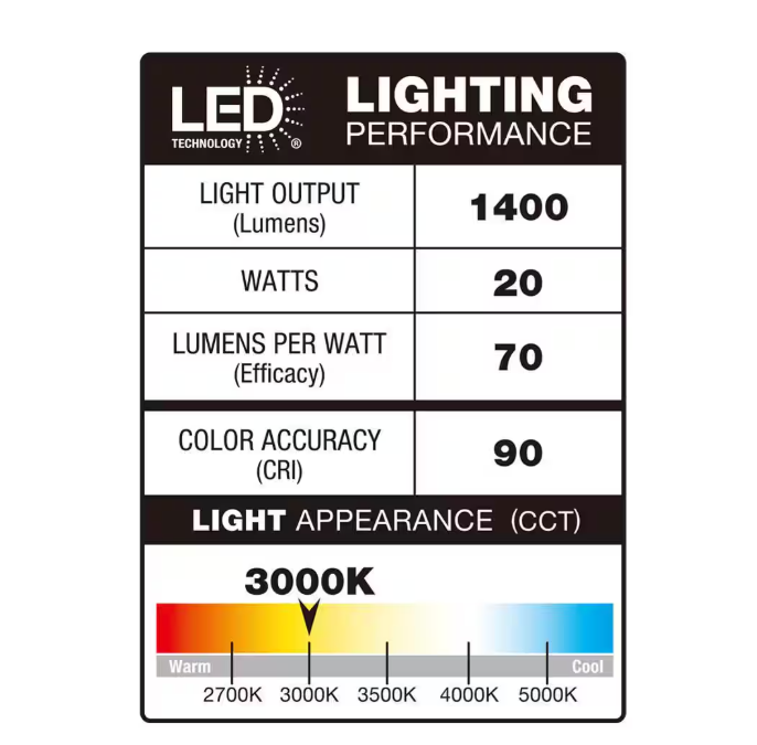 Commercial Electric 14 in. Light Matte Black and White Adjustable CCT Integrated LED Ceiling Flush Mount Fixture with Interchangeable Trim