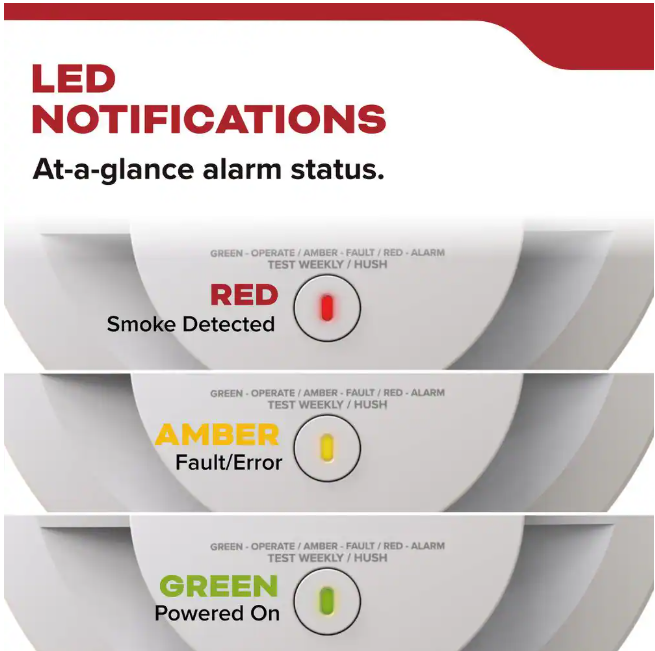 Kidde Hardwired Interconnected Smoke Detector with Photoelectric Sensor 21031482