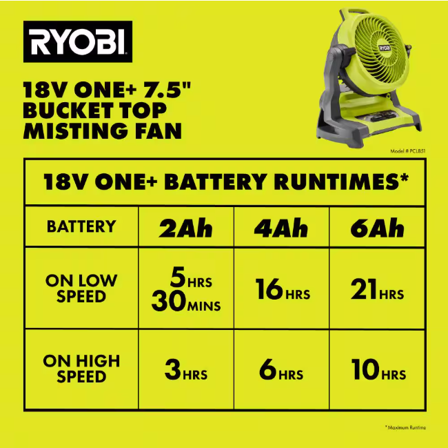 RYOBI ONE+ 18V Cordless 7-1/2 in. Bucket Top Misting Fan (Tool Only)