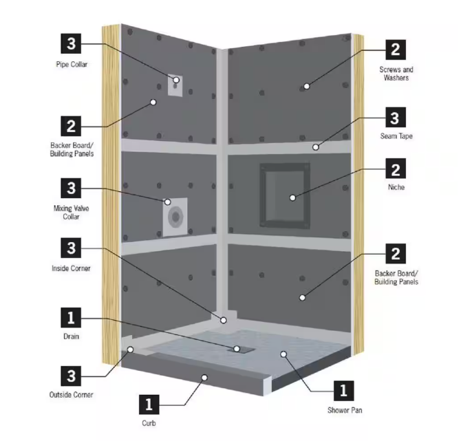Everbilt Watershield Shower System Foam and Cement Backer Board Hardware Set w/ 1-5/8 in. Screw (160 ct), 1 in. Washer (160 ct)