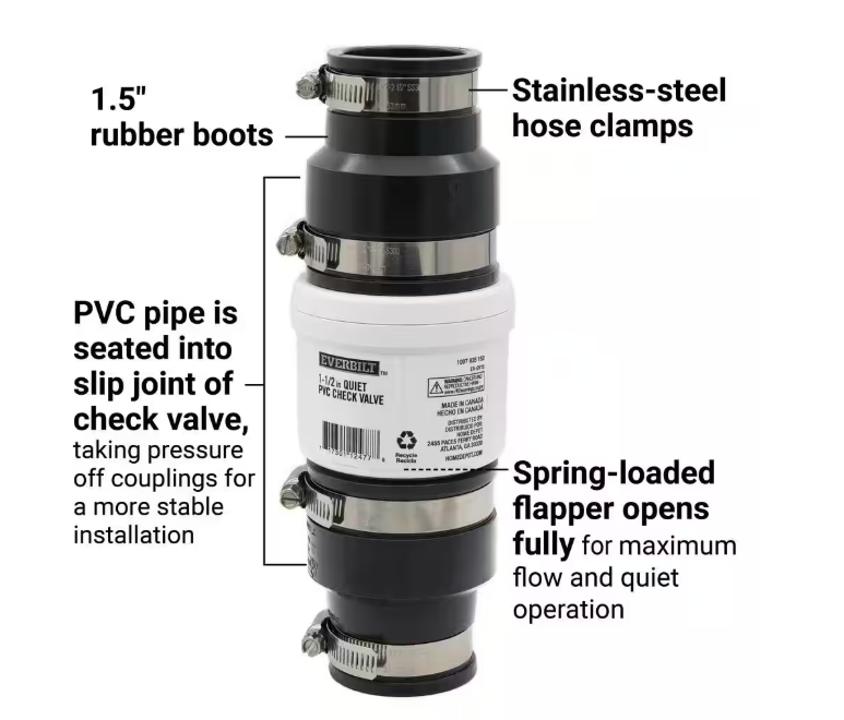 Everbilt 1.5 in. Quiet PVC Check Valve