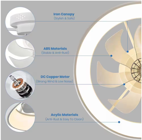 ANTOINE 20 in. LED Indoor White Bladeless App Control Low Profile Ceiling Fan with Light Semi Flush Mount Bedroom Lighting