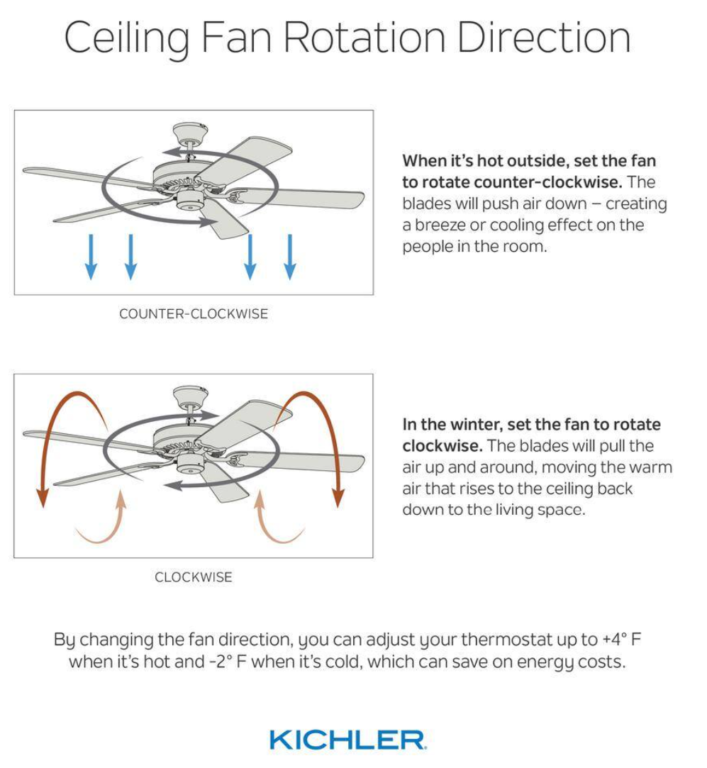 Kichler 330151 Sola 44  3 Blade LED Indoor / Outdoor Ceiling Fan - White