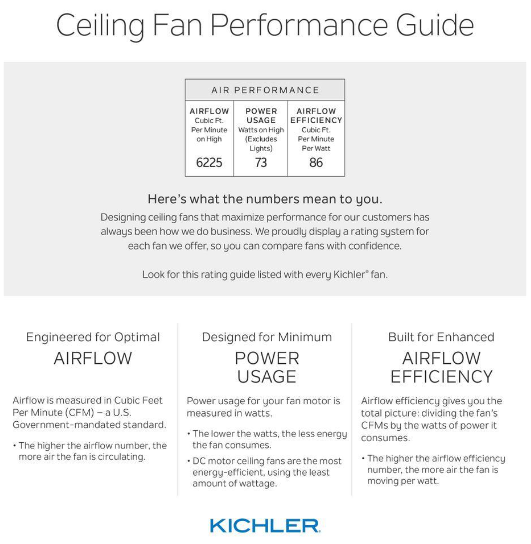 Kichler 330151 Sola 44  3 Blade LED Indoor / Outdoor Ceiling Fan - White